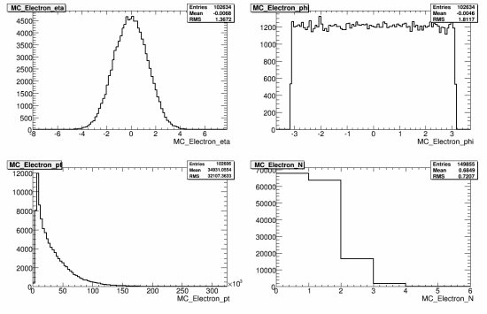 005-105200_TTbar_pile_up_e357_sd147_r641_t53_MC_electron.gif.medium.jpeg