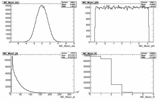 006-105200_TTbar_pile_up_e357_sd147_r641_t53_MC_muon.gif.medium.jpeg