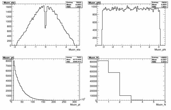 009-105200_TTbar_pile_up_e357_sd147_r641_t53_reco_muon.gif.medium.jpeg