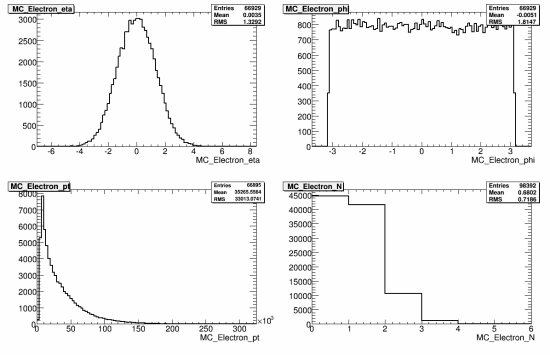 015-105206_AcerMCttbarHerwig_MC_electron.gif.medium.jpeg