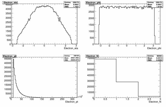 017-105206_AcerMCttbarHerwig_reco_electron.gif.medium.jpeg