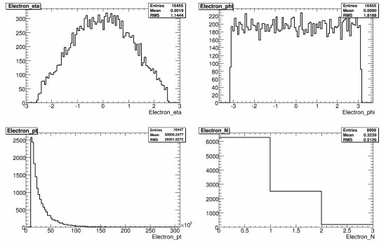 022-105500_AcerMC_Wt_reco_electron.gif.medium.jpeg