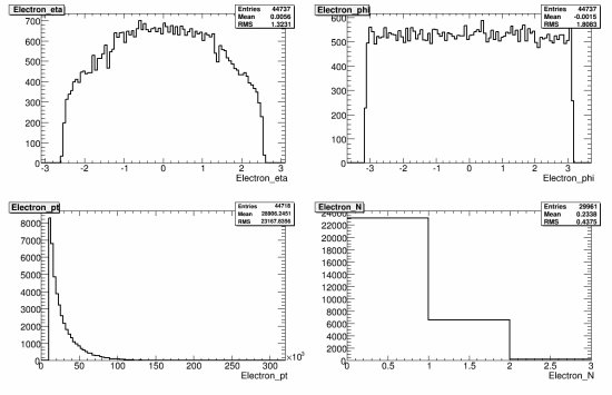 027-105502_AcerMC_tchan_reco_electron.gif.medium.jpeg