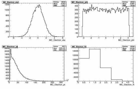 030-105503_AcerMC_Wtdilep_MC_electron.gif.medium.jpeg