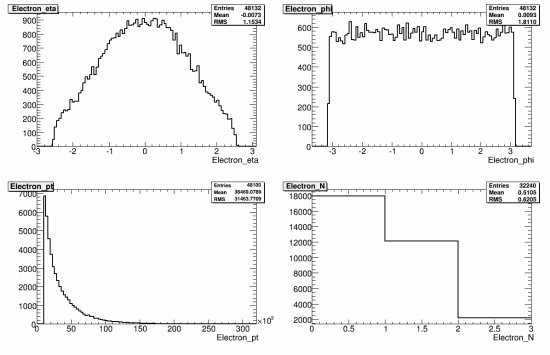 032-105503_AcerMC_Wtdilep_reco_electron.gif.medium.jpeg