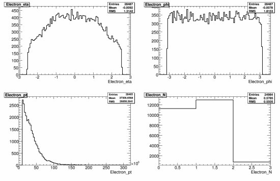 047-105923_McAtNlo0331_JIMMY_WpWm_enutaunu_reco_electron.gif.medium.jpeg