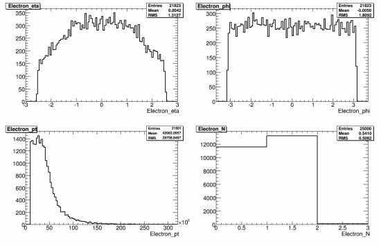 057-105925_McAtNlo0331_JIMMY_WpWm_munuenu_reco_electron.gif.medium.jpeg