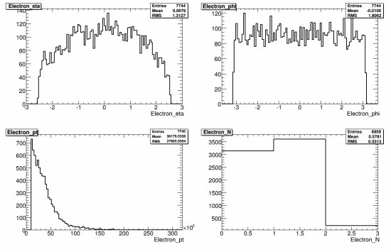 072-105928_McAtNlo0331_JIMMY_WpWm_taunuenu_reco_electron.gif.medium.jpeg