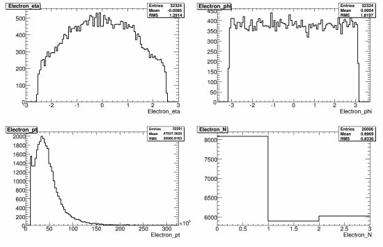 082-105931_McAtNlo0331_JIMMY_ZZ_llll_reco_electron.gif.medium.jpeg