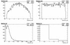 087-105932_McAtNlo0331_JIMMY_ZZ_llnunu_reco_electron.gif.small.jpeg