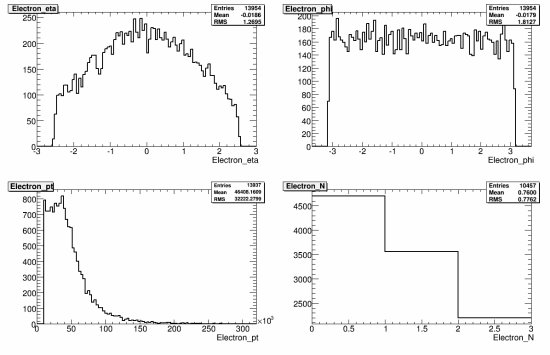 097-105971_McAtNlo0331_JIMMY_WmZ_lnull_reco_electron.gif.medium.jpeg