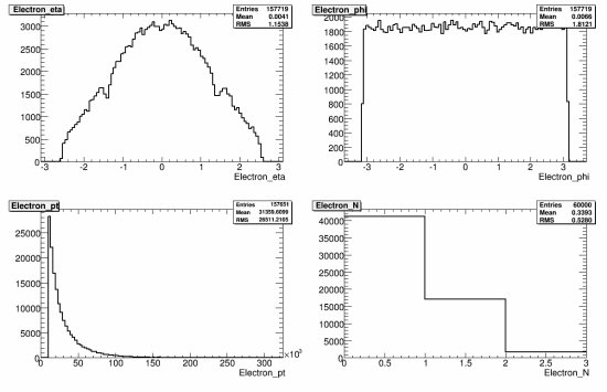 103-106202_TTbar_McAtNlo_Jimmy_180GeV_reco_electron.gif.medium.jpeg