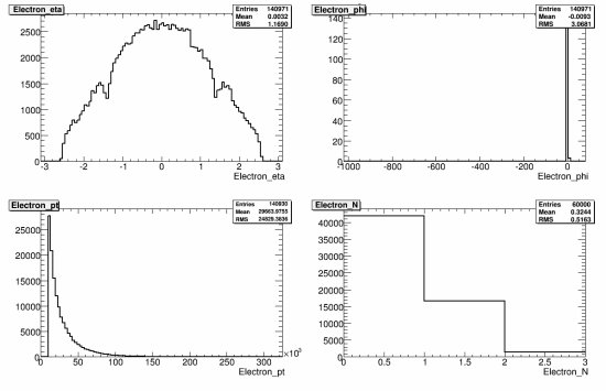 106-106203_TTbar_McAtNlo_Jimmy_160GeV_reco_electron.gif.medium.jpeg