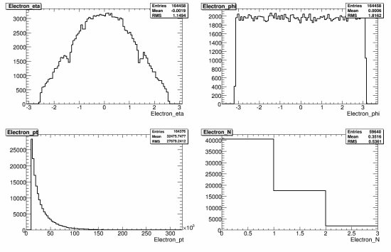 109-106204_TTbar_McAtNlo_Jimmy_190GeV_reco_electron.gif.medium.jpeg