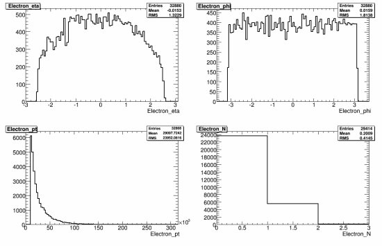 119-106281_WbbNp1_reco_electron.gif.medium.jpeg