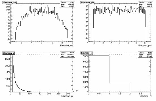 124-106282_WbbNp2_reco_electron.gif.medium.jpeg