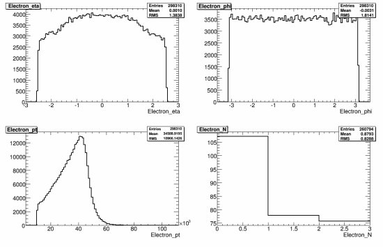 134-107650_ZeeNp0_reco_electron.gif.medium.jpeg