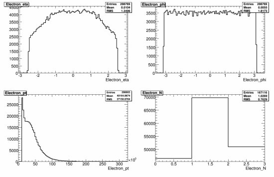 144-107652_ZeeNp2_reco_electron.gif.medium.jpeg