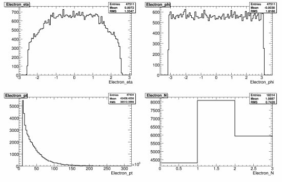 154-107654_ZeeNp4_reco_electron.gif.medium.jpeg