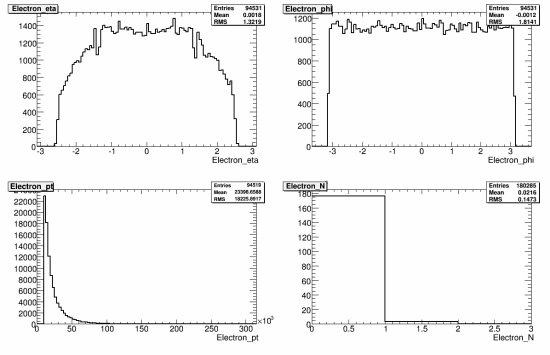 179-107662_ZmumuNp2_reco_electron.gif.medium.jpeg