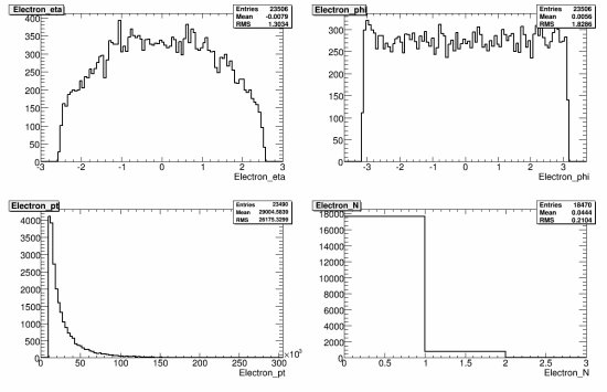 189-107664_ZmumuNp4_reco_electron.gif.medium.jpeg