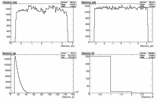 199-107670_ZtautauNp0_reco_electron.gif.medium.jpeg