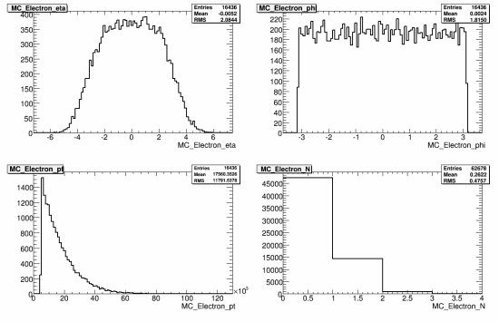 202-107671_ZtautauNp1_MC_electron.gif.medium.jpeg