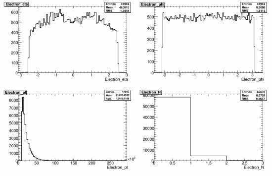 204-107671_ZtautauNp1_reco_electron.gif.medium.jpeg