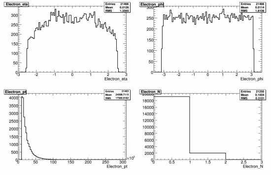 209-107672_ZtautauNp2_reco_electron.gif.medium.jpeg