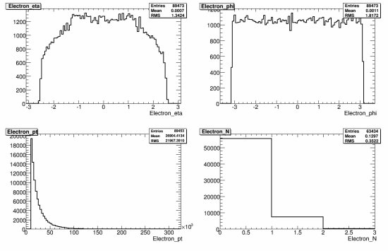 214-107673_ZtautauNp3_reco_electron.gif.medium.jpeg