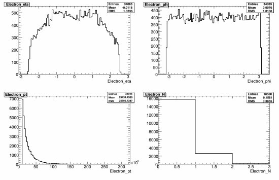 219-107674_ZtautauNp4_reco_electron.gif.medium.jpeg