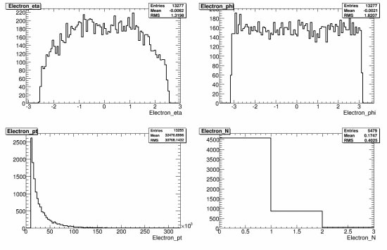 224-107675_ZtautauNp5_reco_electron.gif.medium.jpeg