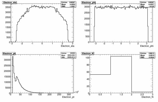 229-108240_WenuNp2_reco_electron.gif.medium.jpeg