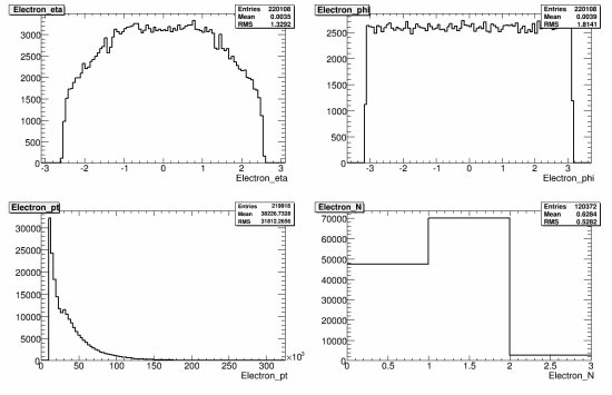 234-108241_WenuNp3_reco_electron.gif.medium.jpeg