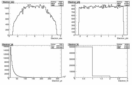 254-108245_WmunuNp3_reco_electron.gif.medium.jpeg