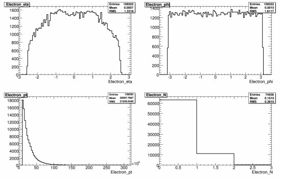 269-108248_WtaunuNp2_reco_electron.gif.medium.jpeg