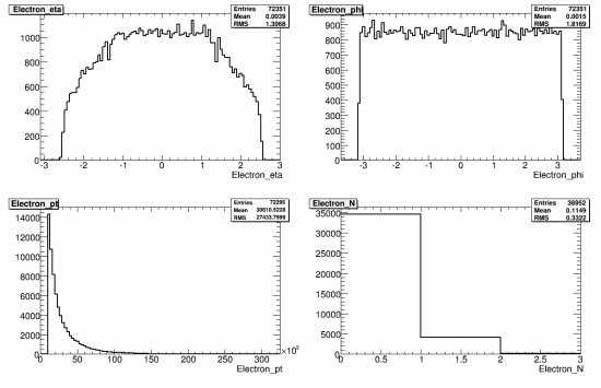 279-108250_WtaunuNp4_reco_electron.gif.medium.jpeg