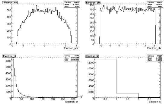 284-108251_WtaunuNp5_reco_electron.gif.medium.jpeg