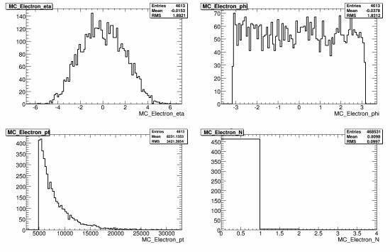 287-108352_AlpgenQcdJ2Np2_MC_electron.gif.medium.jpeg