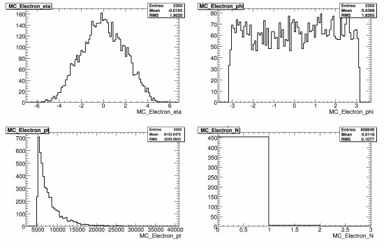 292-108353_AlpgenQcdJ2Np3_MC_electron.gif.medium.jpeg