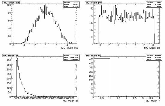 293-108353_AlpgenQcdJ2Np3_MC_muon.gif.medium.jpeg