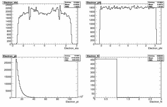 294-108353_AlpgenQcdJ2Np3_reco_electron.gif.medium.jpeg