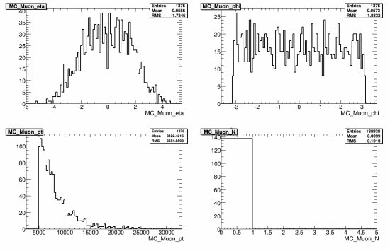 298-108354_AlpgenQcdJ2Np4_MC_muon.gif.medium.jpeg