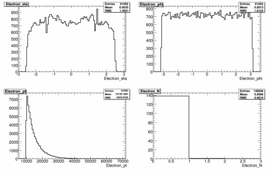 299-108354_AlpgenQcdJ2Np4_reco_electron.gif.medium.jpeg