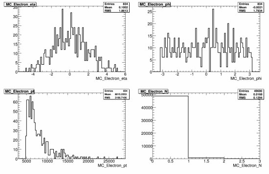 302-108355_AlpgenQcdJ2Np5_MC_electron.gif.medium.jpeg