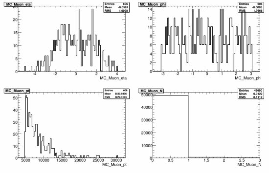 303-108355_AlpgenQcdJ2Np5_MC_muon.gif.medium.jpeg