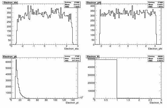 304-108355_AlpgenQcdJ2Np5_reco_electron.gif.medium.jpeg