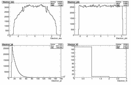 309-108357_AlpgenQcdJ3Np2_reco_electron.gif.medium.jpeg