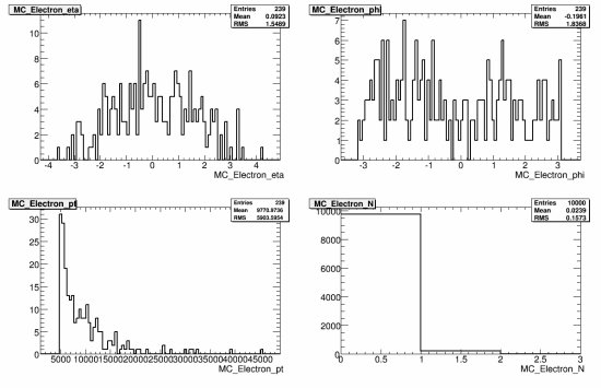 312-108358_AlpgenQcdJ3Np3_00023_MC_electron.gif.medium.jpeg