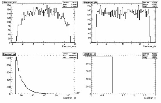 314-108358_AlpgenQcdJ3Np3_00023_reco_electron.gif.medium.jpeg